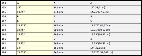 translations and measurements