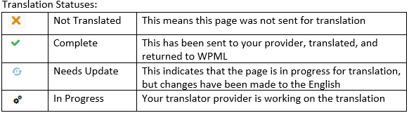 translation statuses