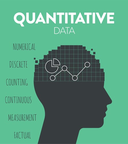 Quantitative Data