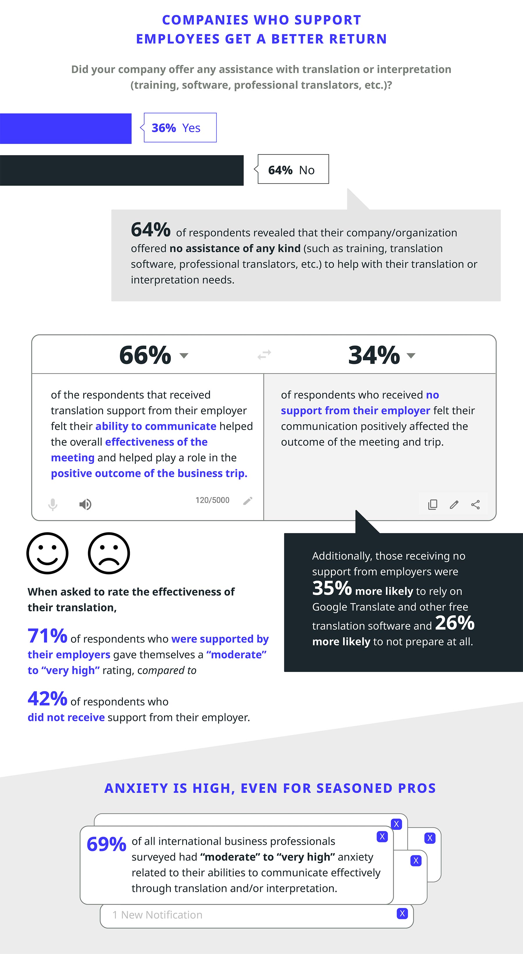 Lost in Translation infographic content