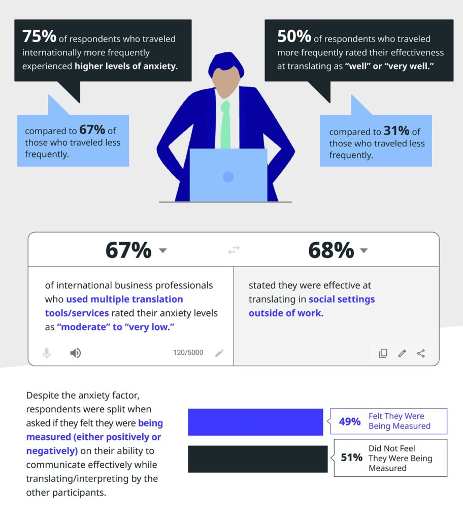 Lost in Translation infographic content