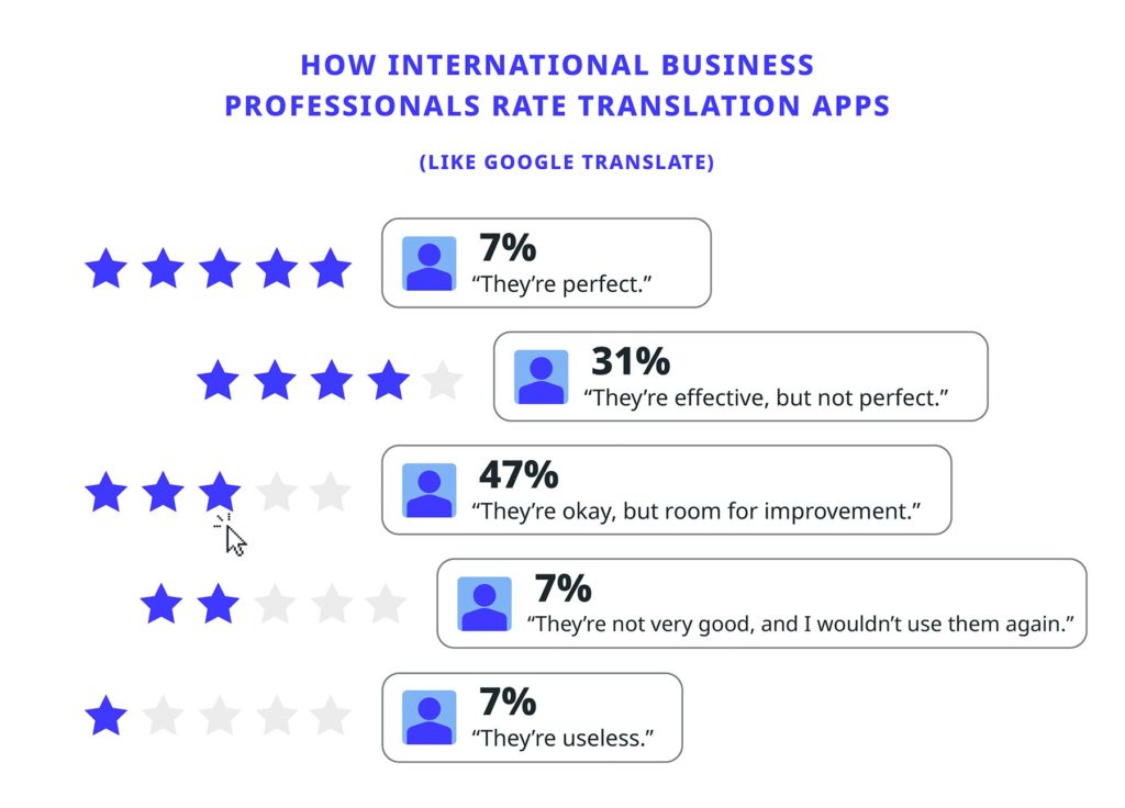 Lost in Translation infographic ratings
