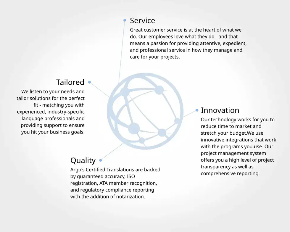 core values (1)